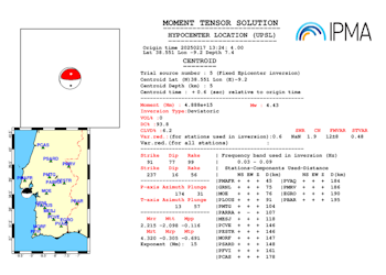 Solução do Tensor do Momento do sismo de magnitude 4.7 ocorrido em 17 de Fevereiro 2025